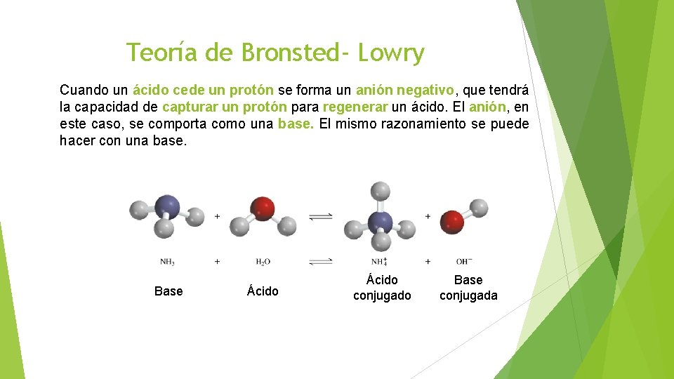 Teoría de Bronsted- Lowry Cuando un ácido cede un protón se forma un anión