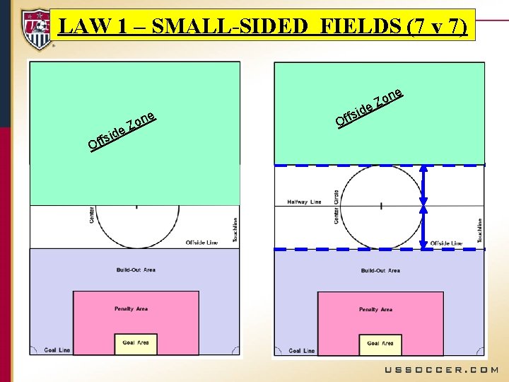 LAW 1 – SMALL-SIDED FIELDS (7 v 7) sid f f O ne o