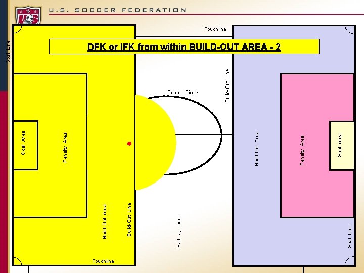 Touchline Goal Line Goal Area Penalty Area Build-Out Line Center Circle Goal Line Halfway