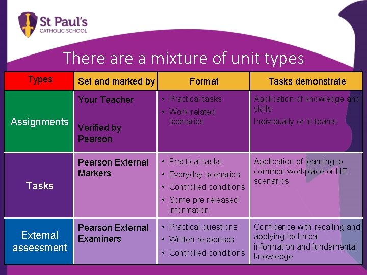 There a mixture of unit types Types Set and marked by Your Teacher Assignments