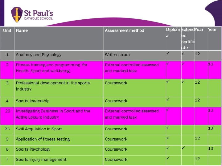 BTEC Sport National Diploma 2 A levels 6