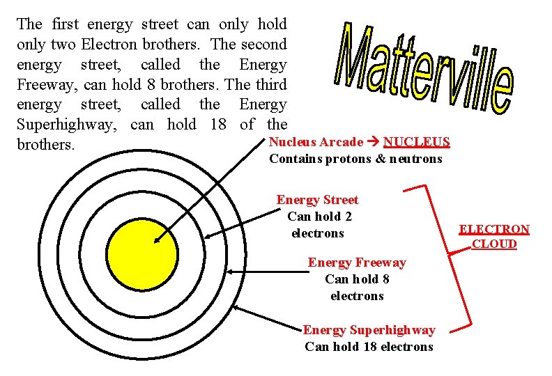 The first energy street can only hold only two Electron brothers. The second energy