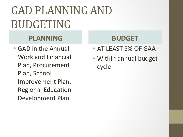 GAD PLANNING AND BUDGETING PLANNING • GAD in the Annual Work and Financial Plan,