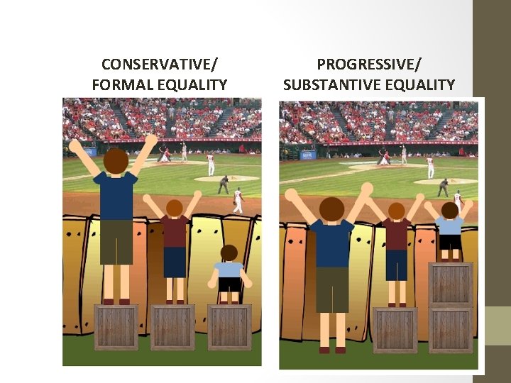 CONSERVATIVE/ FORMAL EQUALITY PROGRESSIVE/ SUBSTANTIVE EQUALITY 