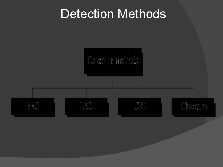 Detection Methods 