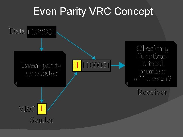 Even Parity VRC Concept 