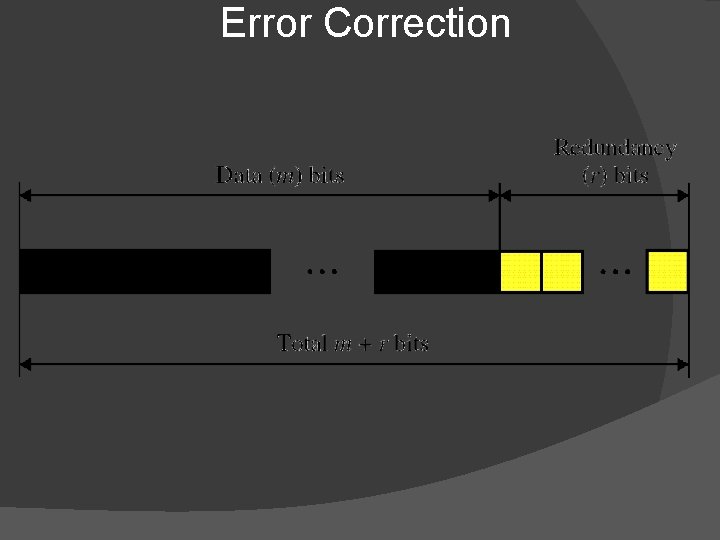 Error Correction 