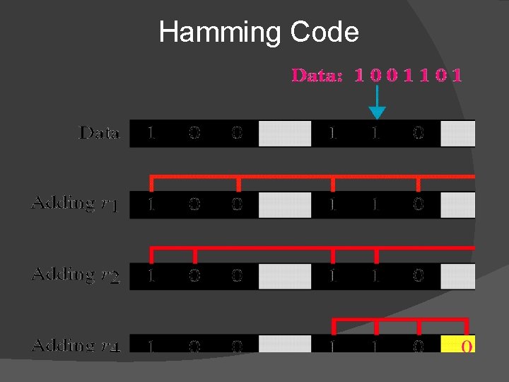 Hamming Code 