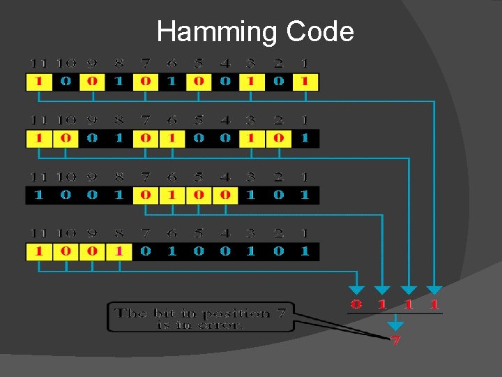 Hamming Code 