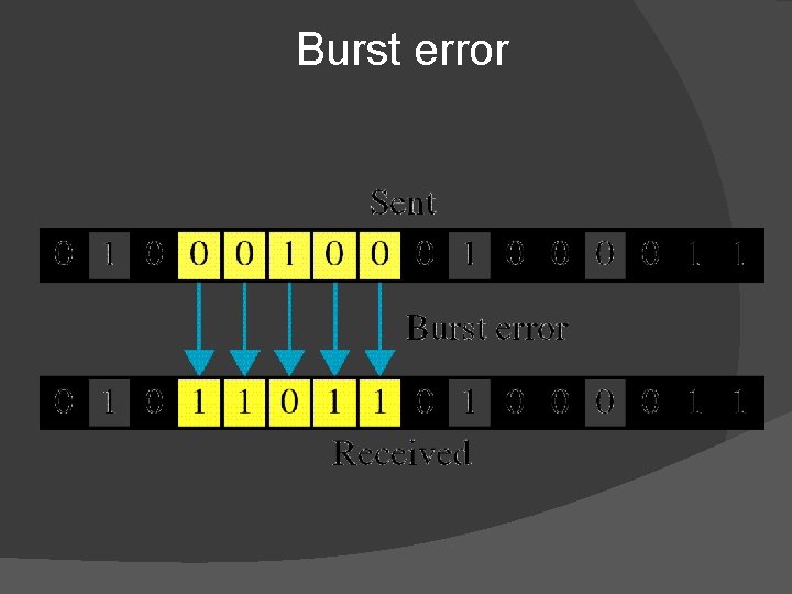 Burst error 