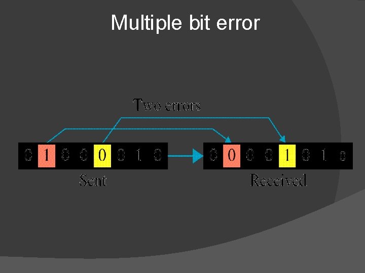 Multiple bit error 