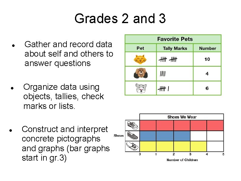 Grades 2 and 3 Gather and record data about self and others to answer