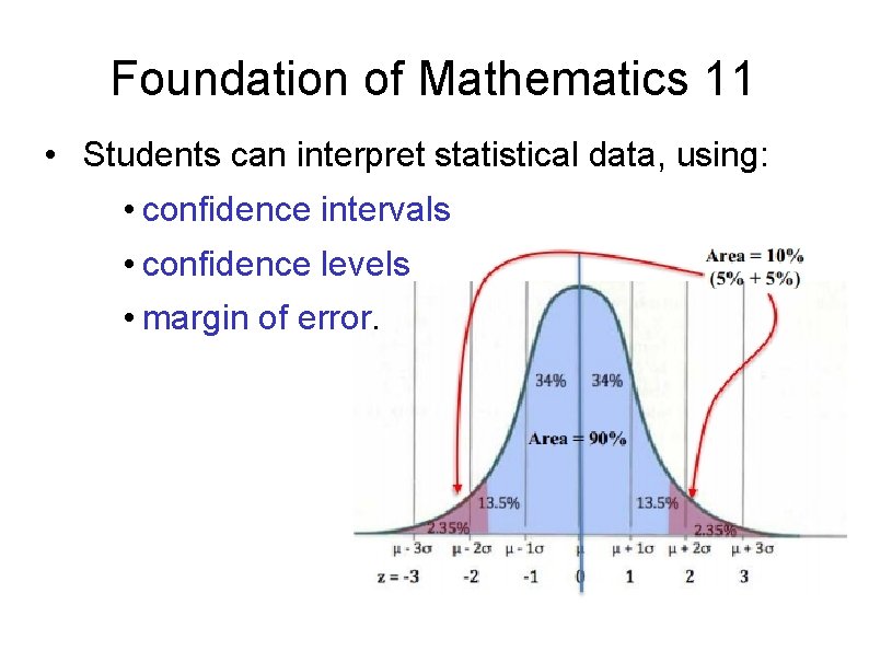 Foundation of Mathematics 11 • Students can interpret statistical data, using: • confidence intervals