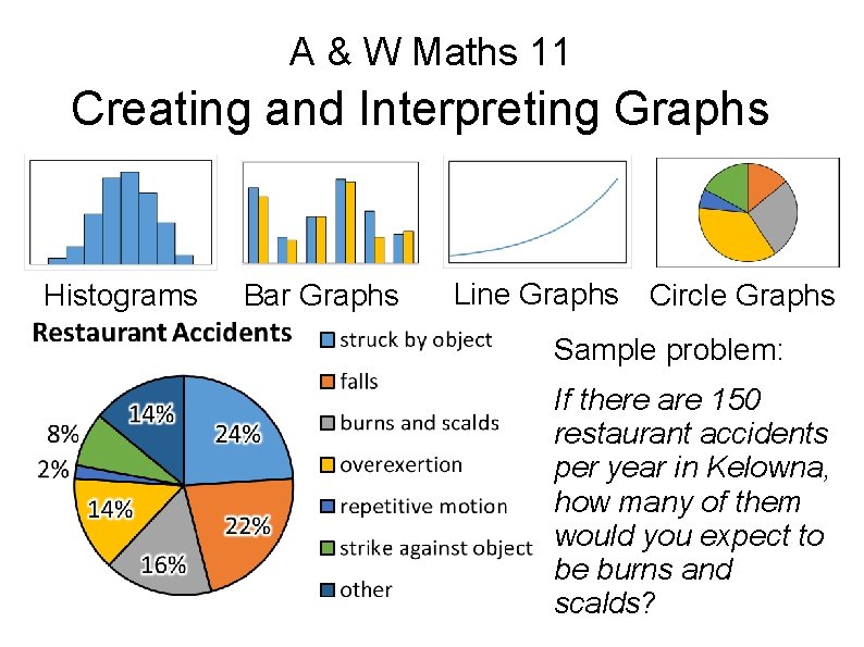 A & W Maths 11 Creating and Interpreting Graphs Histograms Bar Graphs Line Graphs A & W Maths 11 Creating and Interpreting Graphs Histograms Bar Graphs Line Graphs