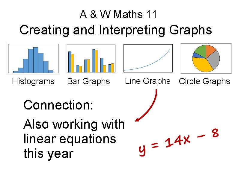 A & W Maths 11 Creating and Interpreting Graphs Histograms Bar Graphs Line Graphs A & W Maths 11 Creating and Interpreting Graphs Histograms Bar Graphs Line Graphs