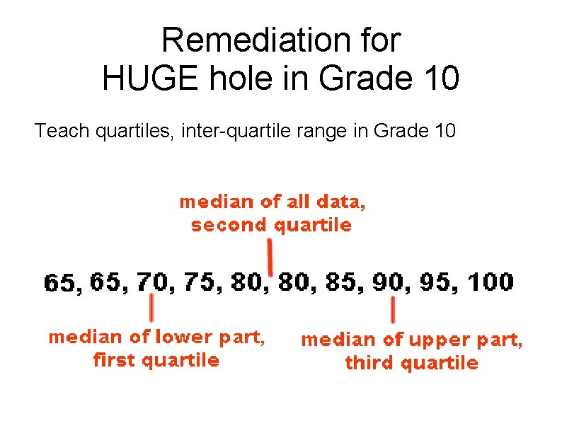 Remediation for HUGE hole in Grade 10 Teach quartiles, inter-quartile range in Grade 10 Remediation for HUGE hole in Grade 10 Teach quartiles, inter-quartile range in Grade 10