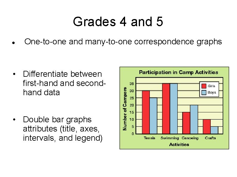 Grades 4 and 5 One-to-one and many-to-one correspondence graphs • Differentiate between first-hand secondhand