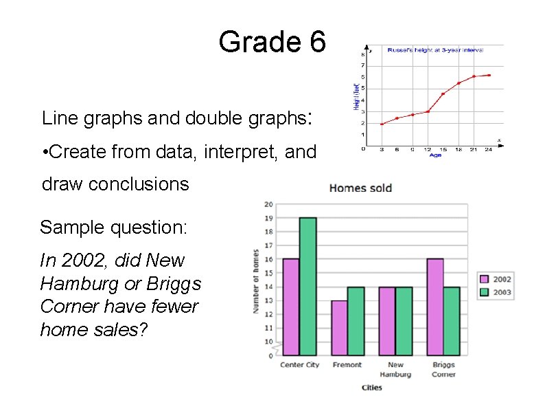 Grade 6 Line graphs and double graphs: • Create from data, interpret, and draw