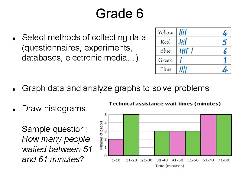 Grade 6 Select methods of collecting data (questionnaires, experiments, databases, electronic media…) Graph data Grade 6 Select methods of collecting data (questionnaires, experiments, databases, electronic media…) Graph data