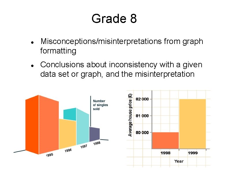 Grade 8 Misconceptions/misinterpretations from graph formatting Conclusions about inconsistency with a given data set