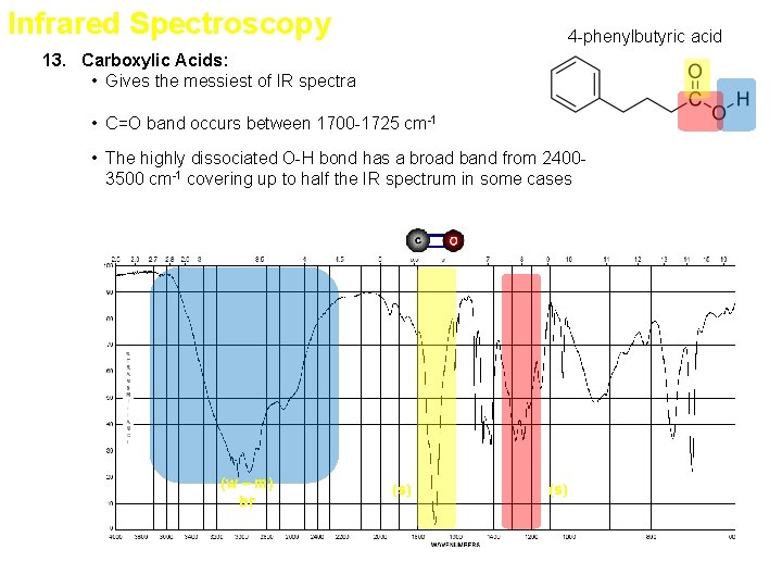 Infrared Spectroscopy 4 -phenylbutyric acid 13. Carboxylic Acids: • Gives the messiest of IR