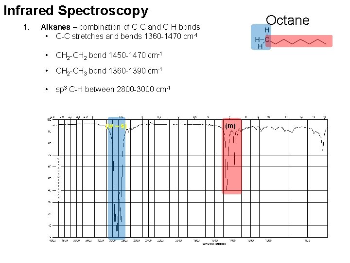 Infrared Spectroscopy 1. Octane Alkanes – combination of C-C and C-H bonds • C-C