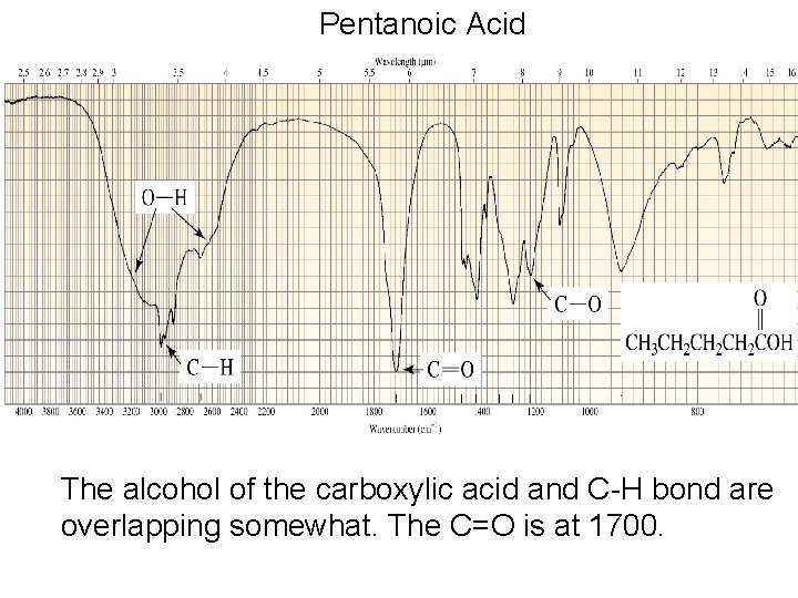Pentanoic Acid The alcohol of the carboxylic acid and C-H bond are overlapping somewhat.