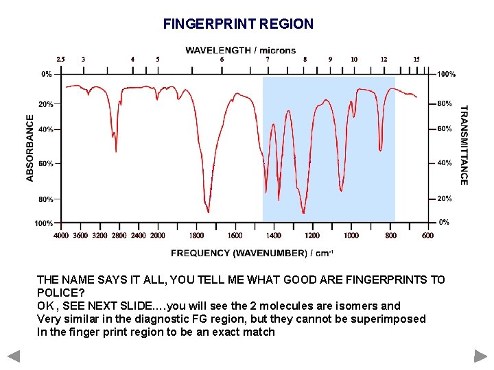 FINGERPRINT REGION THE NAME SAYS IT ALL, YOU TELL ME WHAT GOOD ARE FINGERPRINTS
