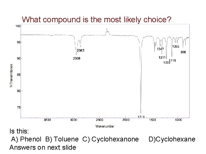 What compound is the most likely choice? Is this: A) Phenol B) Toluene C)
