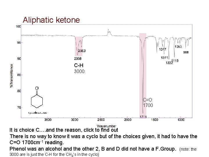 Aliphatic ketone C-H 3000 C=O 1700 It is choice C…. and the reason, click
