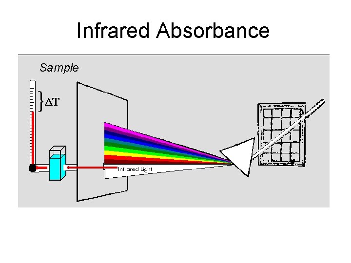 Infrared Absorbance Sample 