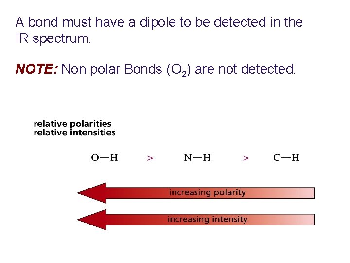 A bond must have a dipole to be detected in the IR spectrum. NOTE: