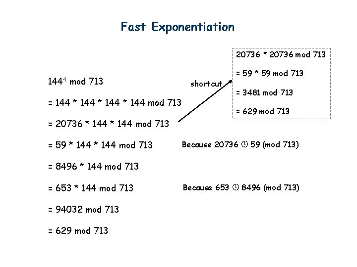 Fast Exponentiation 20736 * 20736 mod 713 1444 mod 713 shortcut = 144 *