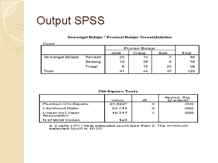 Output SPSS 