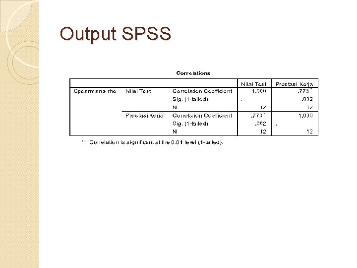 Output SPSS 