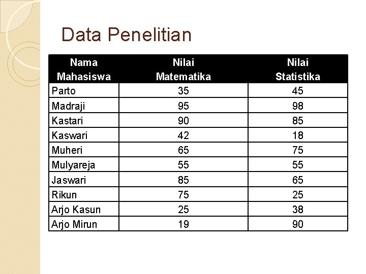 Data Penelitian Nama Mahasiswa Parto Madraji Kastari Kaswari Muheri Mulyareja Jaswari Rikun Arjo Kasun