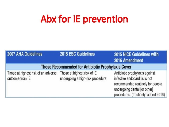 Abx for IE prevention 