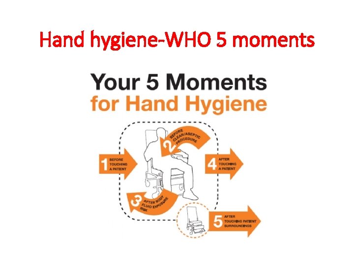 Hand hygiene-WHO 5 moments 