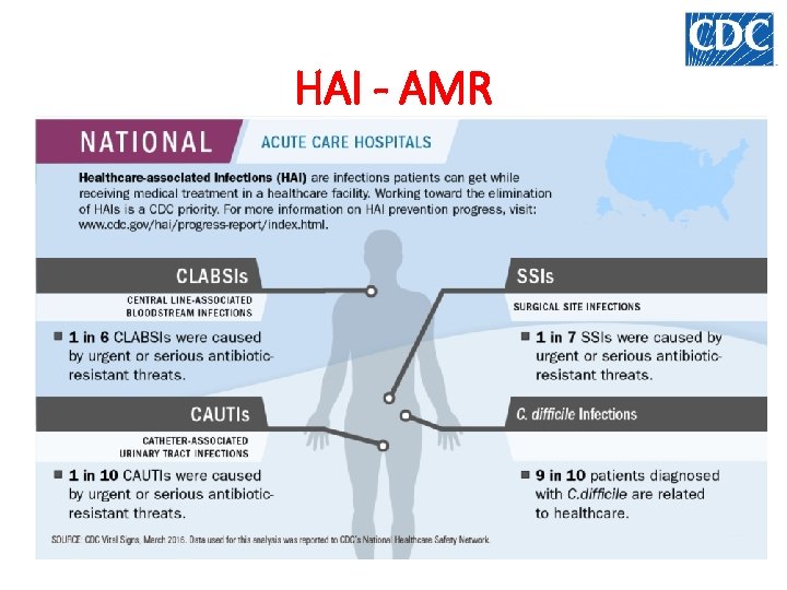 HAI - AMR 