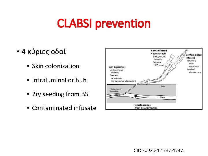 CLABSI prevention • 4 κύριες οδοί • Skin colonization • Intraluminal or hub •