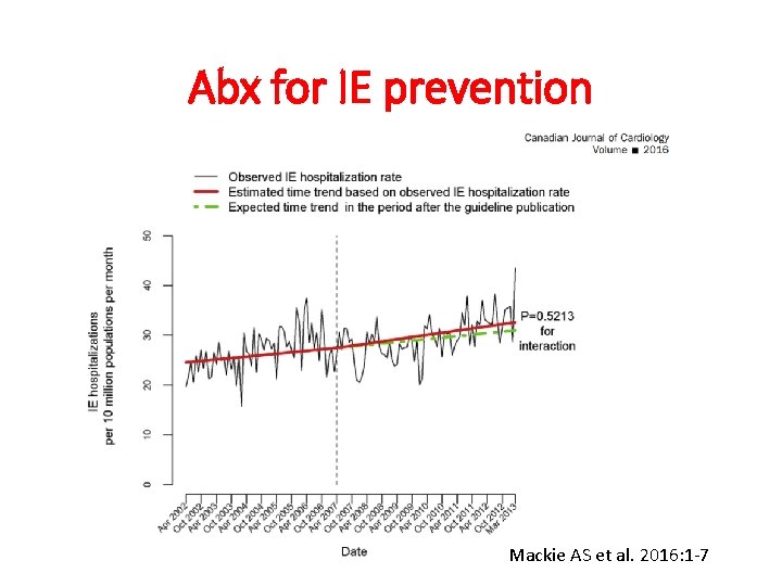 Abx for IE prevention Mackie AS et al. 2016: 1 -7 