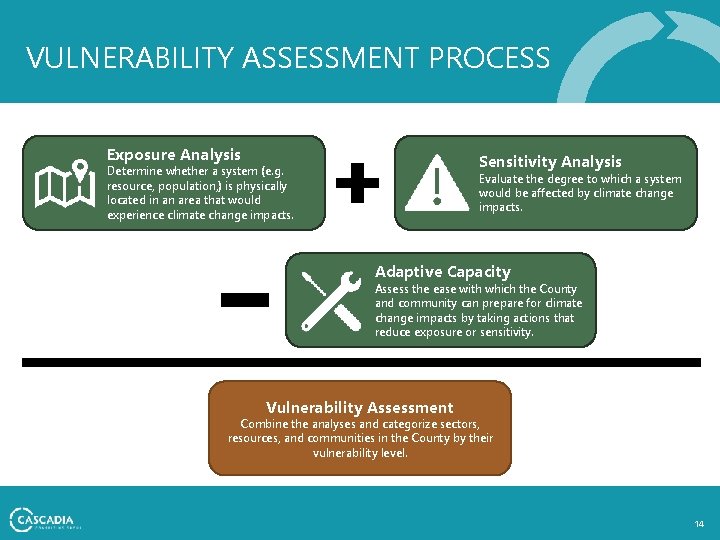 VULNERABILITY ASSESSMENT PROCESS Exposure Analysis Sensitivity Analysis Determine whether a system (e. g. resource,