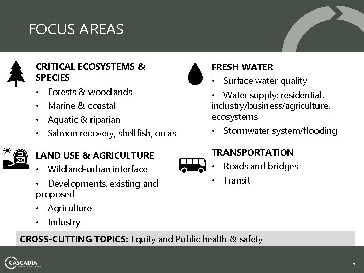 FOCUS AREAS CRITICAL ECOSYSTEMS & SPECIES FRESH WATER • Forests & woodlands • Water
