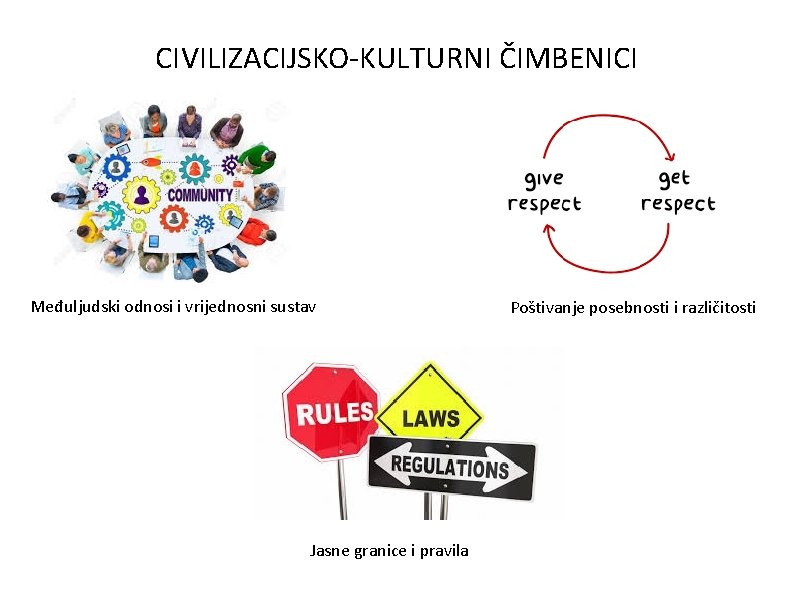 CIVILIZACIJSKO-KULTURNI ČIMBENICI Međuljudski odnosi i vrijednosni sustav Jasne granice i pravila Poštivanje posebnosti i