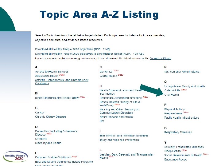 Topic Area A-Z Listing 