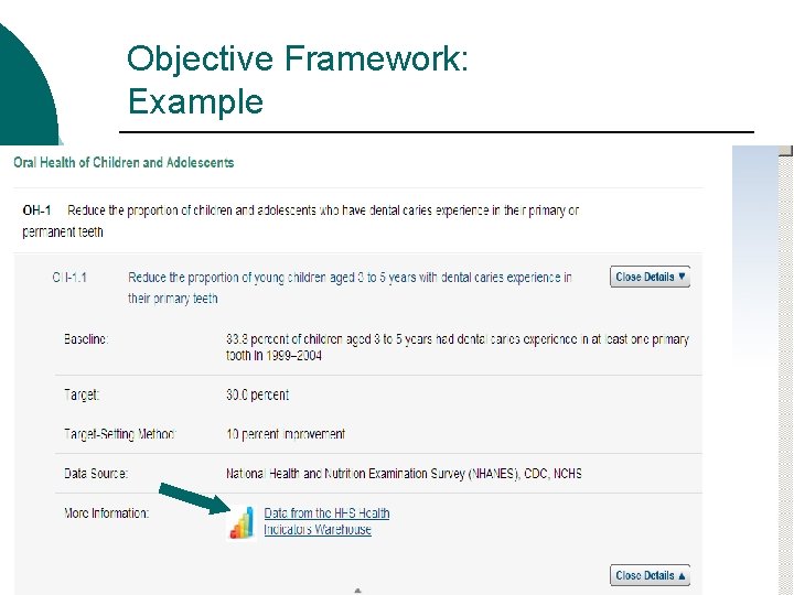 Objective Framework: Example 