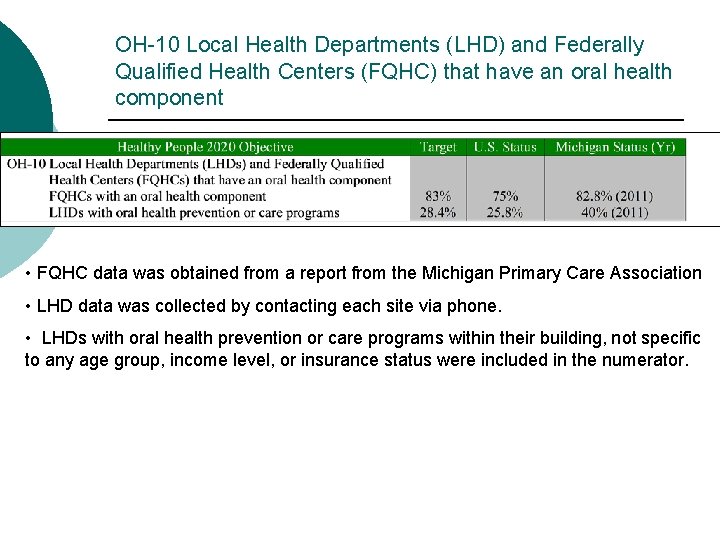 OH-10 Local Health Departments (LHD) and Federally Qualified Health Centers (FQHC) that have an