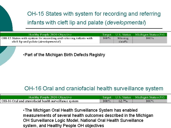 OH-15 States with system for recording and referring infants with cleft lip and palate