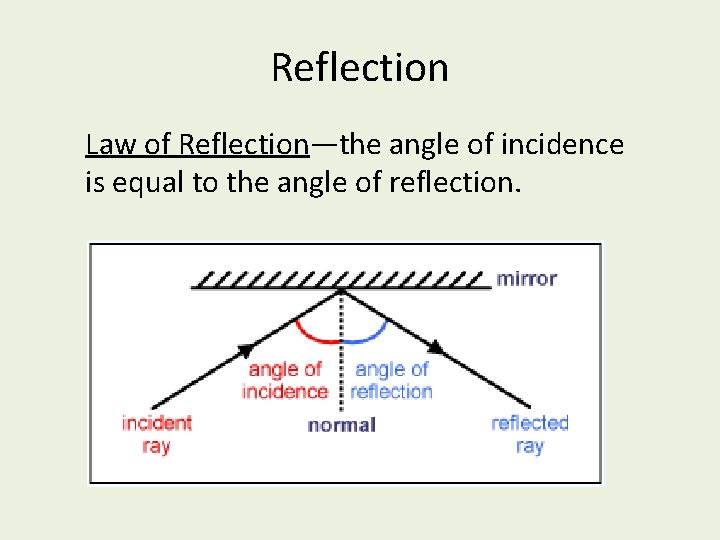 Reflection Law of Reflection—the angle of incidence is equal to the angle of reflection.