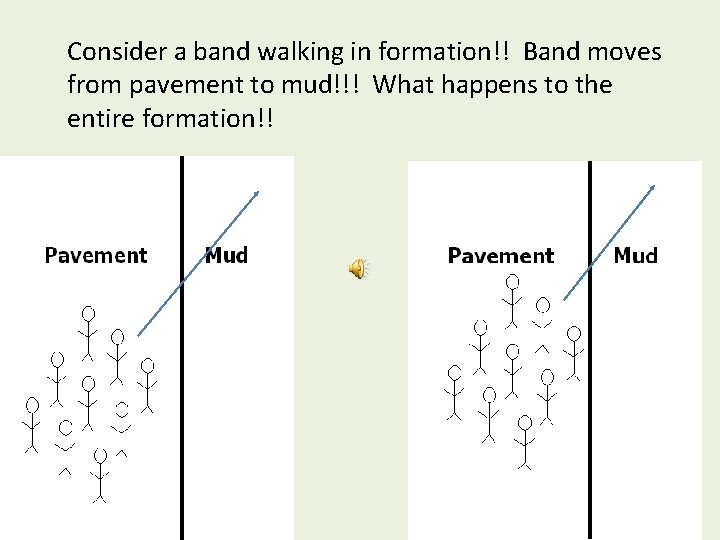 Consider a band walking in formation!! Band moves from pavement to mud!!! What happens